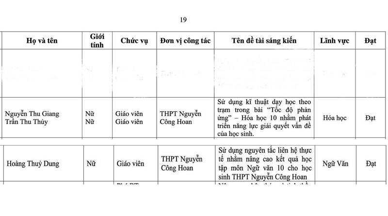 🎉 TỰ HÀO NGUYỄN CÔNG HOAN – GIÁO VIÊN GIỎI, CHUYÊN MÔN VỮNG! 💪